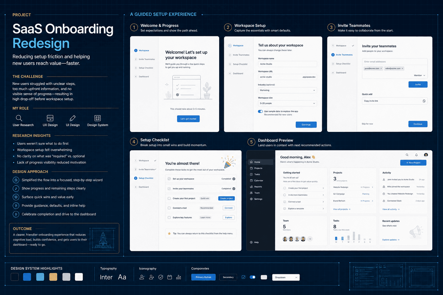 SaaS onboarding redesign concept showing a guided workspace setup flow